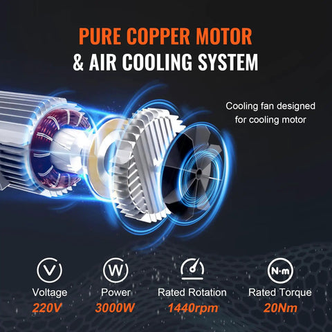 Diagram of motor with pure copper coils, air cooling system, indicating specifications: 220V, 3000W, 1440rpm, 20Nm torque.