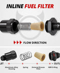 Exploded view showing parts of Compact Billet Inline Fuel Filter 6AN 30 Micron Aluminum Black for Car EFI and Carbureted Systems