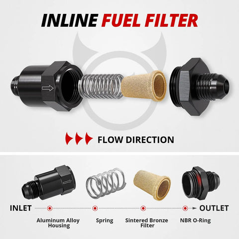 Exploded view showing parts of Compact Billet Inline Fuel Filter 6AN 30 Micron Aluminum Black for Car EFI and Carbureted Systems