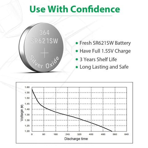 Heavy Hitter SR621SW Watch Batteries, Top Shelf 20 Pack 1.5V Silver Oxide Cells Compatible With AG1 364 164 For Smartwatches battery with full charge.