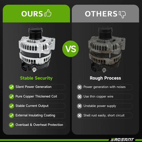 Comparison of Premium Drop In Alternator For 2014 2019 Chevy Silverado vs competitor alternator with features listed.