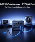 Elite 100 V2 Portable Power Station 1024Wh LFP Battery Solar Generator With 1800W AC Output powering various appliances