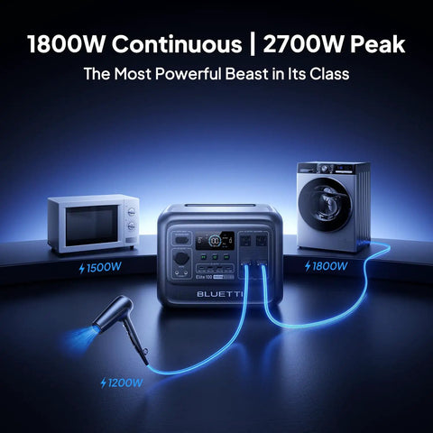 Elite 100 V2 Portable Power Station 1024Wh LFP Battery Solar Generator With 1800W AC Output powering various appliances