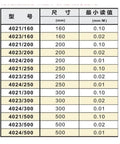 Table displaying measurements and read values for Rock Solid Spirit Level And Multipurpose Ruler For Snapping Dead On Levels.
