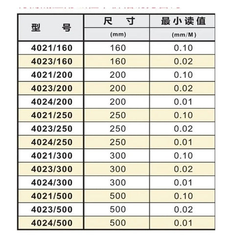 Pro-Grade Spirit Level Ruler size chart, detailing model numbers, sizes in mm, and minimum measurements for precision tools.