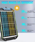 15W 12V Solar Battery Charger And Maintainer With Smart MPPT Controller showing efficiency rates