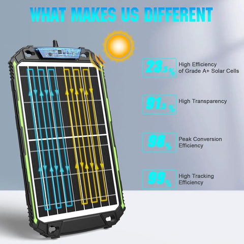 15W 12V Solar Battery Charger And Maintainer With Smart MPPT Controller showing efficiency rates