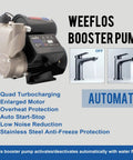 Beefy 1.5HP Booster Pump With Mechanical Pressure Switch, 1600 GPH Flow, 120 Ft Max Head, Self Priming Utility Water Pump