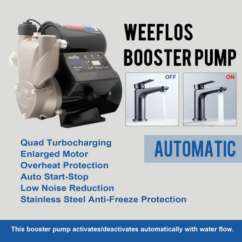 Beefy 1.5HP Booster Pump With Mechanical Pressure Switch, 1600 GPH Flow, 120 Ft Max Head, Self Priming Utility Water Pump