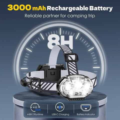 Rechargeable Headlamp With 5 LED Bulbs, Ultra Bright Up To 20000 Lumens on display with 3000mAh battery, USB-C charging