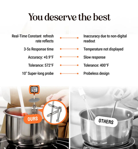 Comparison of hands free digital candy thermometer with pot clip and others, showing real-time display and accuracy differences