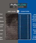 Comparison of dirty vs clean Pureflow HEPA Cabin Air Filter PC99513HX for Volvo XC40, focusing on filtration effectiveness.