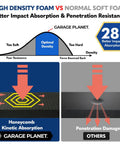 Comparison of high density foam vs normal soft foam impact absorption for WP01 Garage Wall Protector.