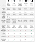 Comparison chart of Level 2 EV Charger 16 Amp Portable EVSE Smart Car Charger For All EVs And PHEVs with various models.