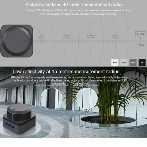 S3 DToF LiDAR Sensor With 40m Range 32KHz Sampling 80000 Lux Sunlight Immunity Go To Ultra Compact 360 Degree Laser Radar For ROS AGV And Service Robots USB UART with 40m measurement radius.