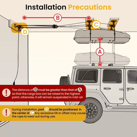 Diagram showing installation of Garage Ceiling Storage Hoist For Roof Cargo Box And Carrier on a jeep, with hoist pulley points.