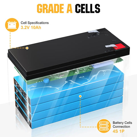 Cutaway view of 12V 10Ah LiFePO4 Deep Cycle Battery With Built In BMS For Fish Finder Lighting And Backup Power Your Go To Portable Power Pack With 3000 Plus Cycles Lightweight And Easy To Carry