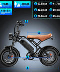 Image of Beast Mode 1200W Peak Ebike For Adults With Fat Tire 28 MPH Top Speed Removable 48V 18Ah Battery 500 Lbs Capacity and dimensions