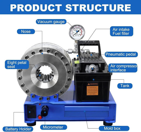 Portable Electric Hydraulic Hose Crimping Tool With 8 Dies, 95-Ton High-Pressure Crimping Machine For AC Lines, Fuel Lines, Automotive And Plumbing Applications, Heavy-Duty Hose Fitting Crimper For Quick, Solid Crimps. Product structure with vacuum gauge, pneumatic pedal, mold box