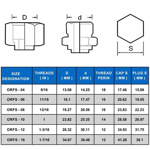 ORFS Flat Face Seal Cap And Plug Kit For Hydraulic Hose Fittings 72 Piece Set With 6 Common UNF Threads Including 9/16-18 diagram
