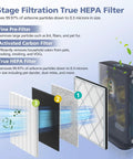 Diagram of multi-stage HE401 Compatible Filter For Air Purifier 4 Series with Activated Carbon showing filtration layers