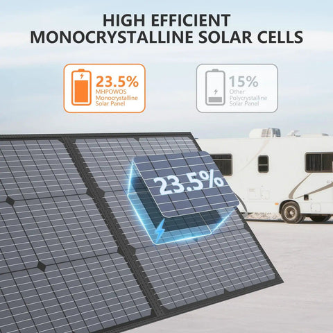 High Efficiency 220W 40V Monocrystalline Foldable Solar Panel for Power Stations RVs Camping and Off Grid Fishing IP67