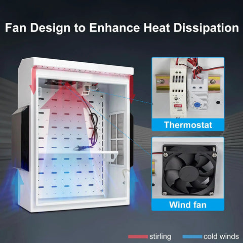 Beefy Outdoor Electrical Box With Thermostat And Fan For Weatherproof Protection, showing internal fan and thermostat features.