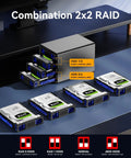 Combination 2x2 RAID setup with No Fuss Dual Bay External Hard Drive Enclosure for 2.5 and 3.5 Inch SATA HDD and SSD.