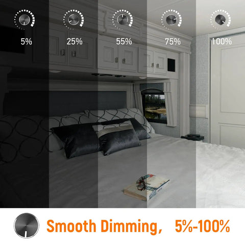 Image showing smooth dimming levels from 5% to 100% for 12 Volt 24V PWM LED Dimmer Switch 15 Amp 180 Watt.