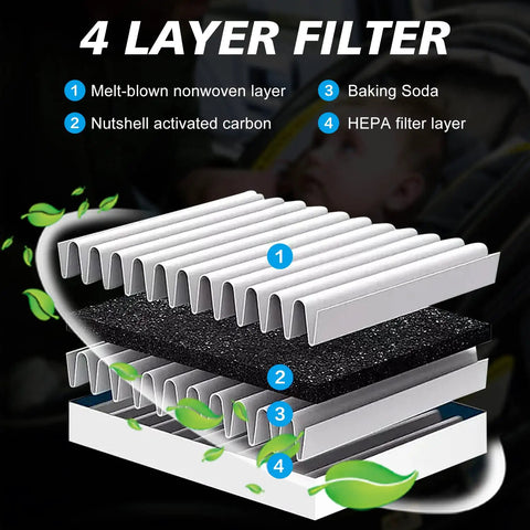 Diagram of 4-layer melt-blown nonwoven cabin air filter showing layers for Subaru models, including CF12436, 72880-FL00A, 72880-FL500