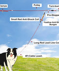 Heavy-Duty Backyard Dog Zip Line System with Anti-Shock Coiled Cable and Rugged Trolley 50 75 100 150 200Ft Run setup shown
