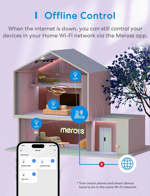 Diagram showing offline control of Smart WiFi LED Light Bulb With HomeKit Siri Alexa Google Home SmartThings in a model house.