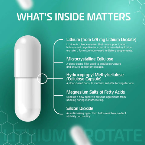 Lithium Orotate 5 Mg Brain Health Supplement For Focus And Clarity Mind Fuel with ingredient diagram on green background