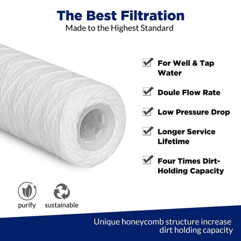 20 Micron 10x2.5 Inch String Wound Whole House Water Filter Replacement Cartridge Universal Sediment Filter, showing honeycomb structure and benefits.