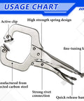Usage chart of Garage Grade Heavy Duty Locking C Clamp Set With Fixed And Swivel Pads, detailed features and construction