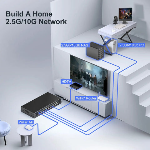 Diagram showing Unmanaged 10Gb Ethernet Switch With 2 10Gb RJ45 Ports And 8 2.5Gb Base-T Ports connecting multiple devices.