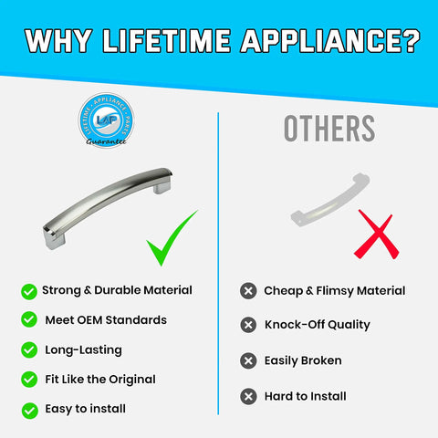 Comparison of WB15X10278 Microwave Oven Door Handle Replacement showing durability and fit against cheaper alternatives.