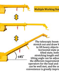 Heavy Duty Forklift Telescopic Boom With Adjustable Tilt And 6600 LBS Rock Solid Mobile Crane Kit in multiple working states.