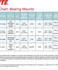 Loctite properties chart for bearing mounts showing specifications like part number, viscosity, shear strength, and temperature range.