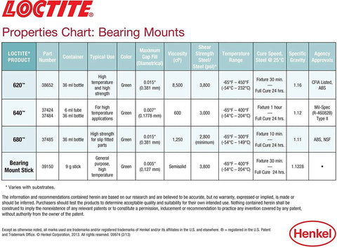 Loctite properties chart for bearing mounts showing specifications like part number, viscosity, shear strength, and temperature range.