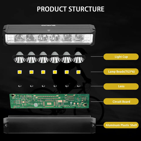 Exploded view of Ultra Bright USB Rechargeable Bike Light with 5 Modes Waterproof MTB Headlight showing components.