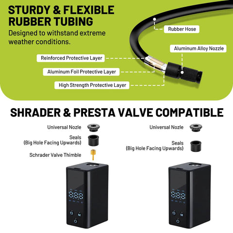 Diagram showing features of Ultra Compact Mini Bike Pump With Gauge, including rubber tubing and Presta/Schrader valve compatibility.