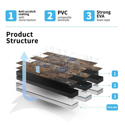 Product structure of 10 Sheet Peel And Stick Backsplash Tiles Set For Kitchen And Bathroom Decor Rust Slate PVC Wall Panels showing layers.