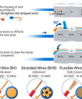 Instructions for using 65 Piece Compact Splicing Wire Connectors Kit For AWG 28 To 12, showing lever operation and wire types.