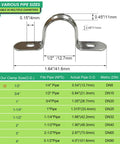 Built Tough 1/2 Inch Stainless Steel Conduit Clamps Feature Double Hole Layout, dimensions shown for clamp usage.
