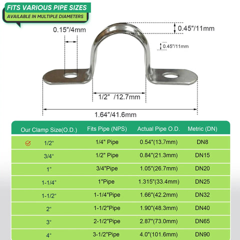 Built Tough 1/2 Inch Stainless Steel Conduit Clamps Feature Double Hole Layout, dimensions shown for clamp usage.