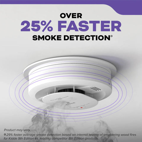 Hardwired 2 In 1 Smoke And Carbon Monoxide Detector With 10-Year Battery, 85dB Alarm, Red LED Indicator, Model 30CUA10, Ideal For Home Safety, Faster Smoke Detection And Reliable CO Alerts, Easy Install And Low Battery Maintenance. white round hardwired smoke and CO detector with red LED