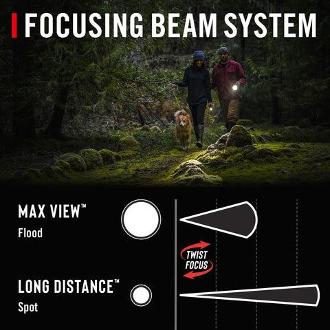 Rechargeable 500 Lumen LED Penlight with Twist Focus for Everyday Carry and Medical Law Enforcement Pilots and Military Compact Pocket