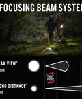 Graphic of Rechargeable LED Penlight With Twist Focus Optic 500 Lumens showing flood and spot options in forest scene at night.