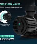 Beefy 1587 GPH Submersible Pond Pump With 55W Motor highlighted inlet mesh cover for filtration, product features text overlay